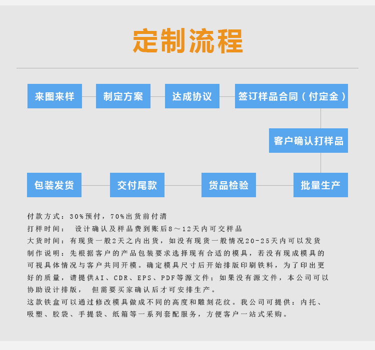 包裝制罐 包裝制罐